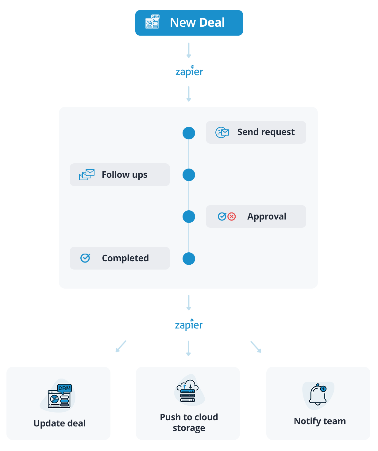 How to automate your document collection
